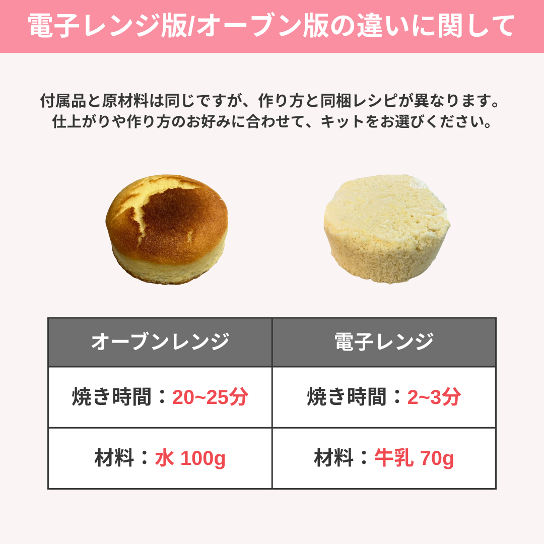 【新発売💫電子レンジタイプ】ケーキキット（4号サイズ）